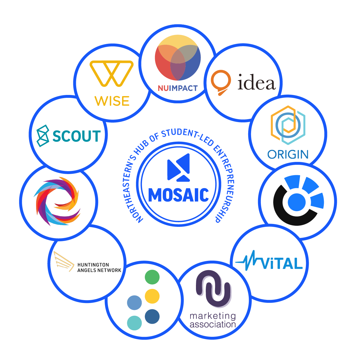 New Web Mosaic 11 orgs