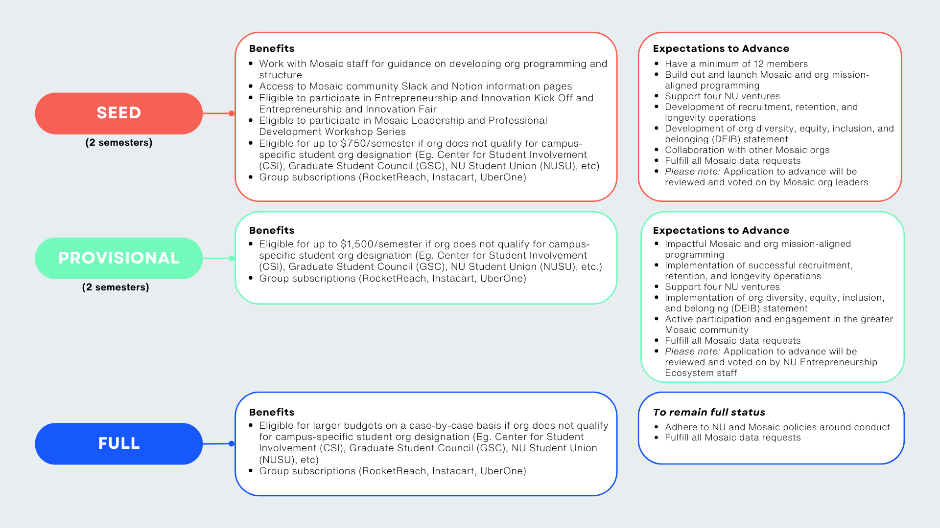 OrgPipeline (1)